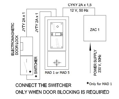 Figure - MAD 5 slot machine for door opening ? wall-mounted