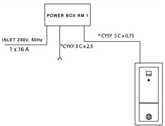 Figure - ZAP 1 token-operated control